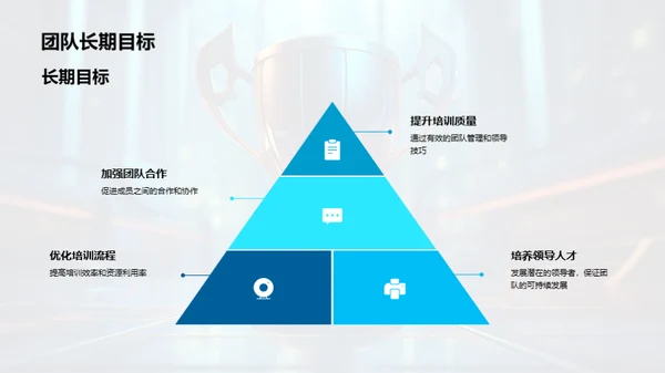 团队领导力提升