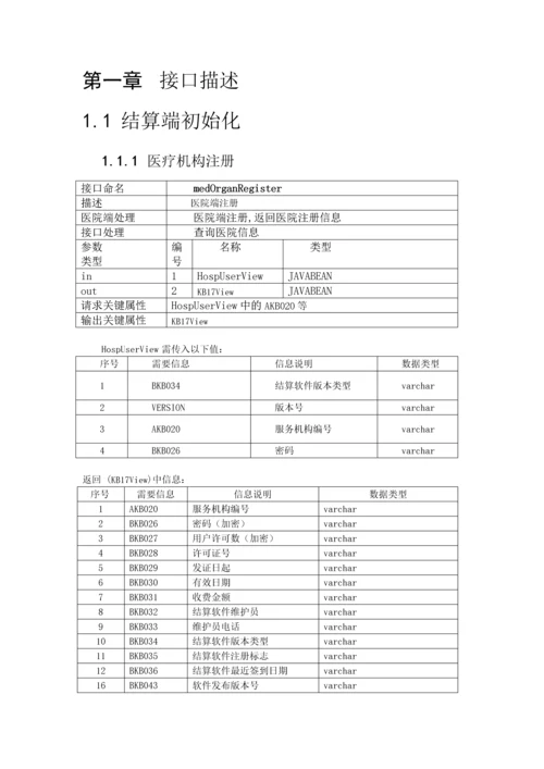 梅河口市社会医疗保险管理系统医院接口说明V13.docx