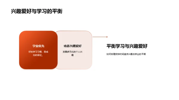 初一学习攻略