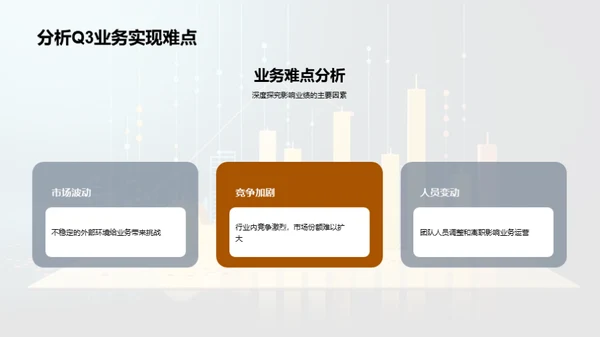 Q3金融业绩深度解析