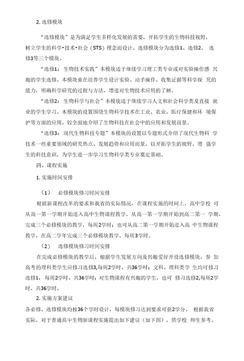 湖北省普通高中新课程生物教学实施指导意见【】