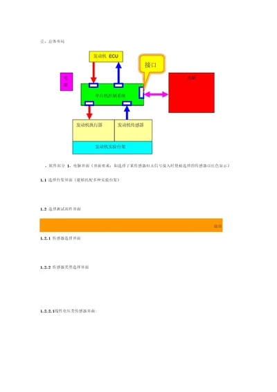 发动机台架故障控制及考核系统总体方案