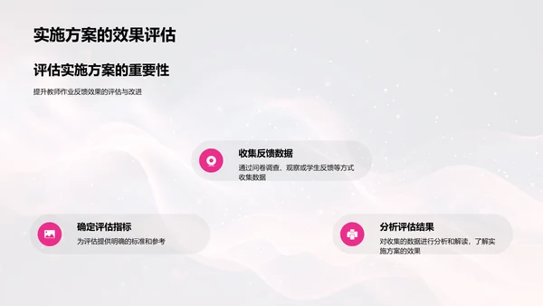 教学反馈助力学习PPT模板