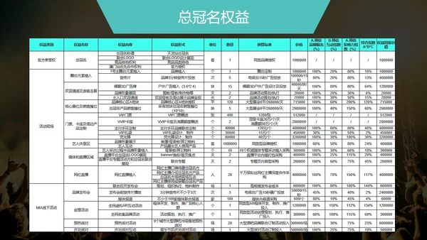 音乐节娱乐晚会招商方案通用PPT模板