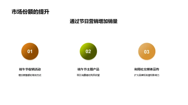 端午节商业潜力解析