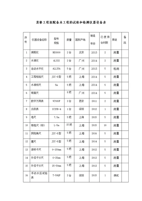 装修工程拟配备本工程的试验和检测仪器设备表(共2页)