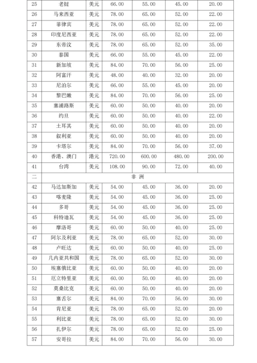 国外出差管理制度.docx