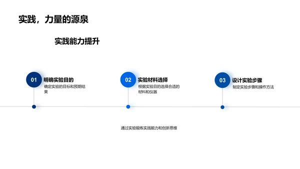 物理实验教学探讨PPT模板