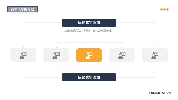 稳重商务黄蓝色系简约学习汇报PPT模板