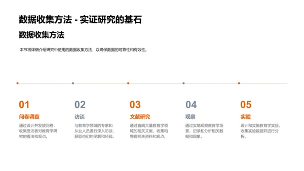 教育学博士答辩报告PPT模板