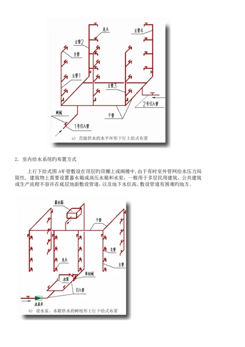 给水排水工程图.docx