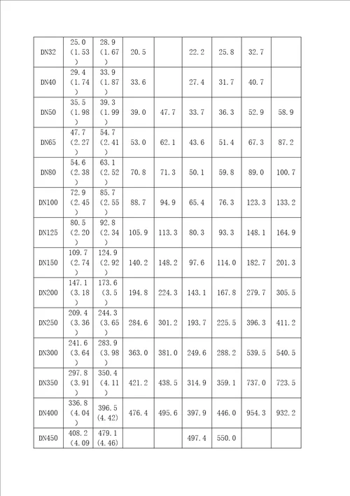 机电安装定额费用一览表