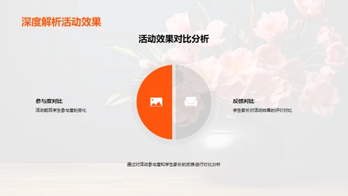 感恩教育与母亲节