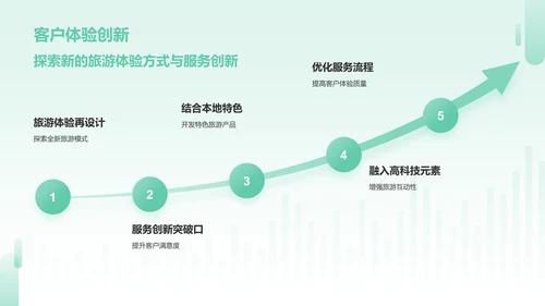 绿色小清新通用年中工作总结汇报PPT模板