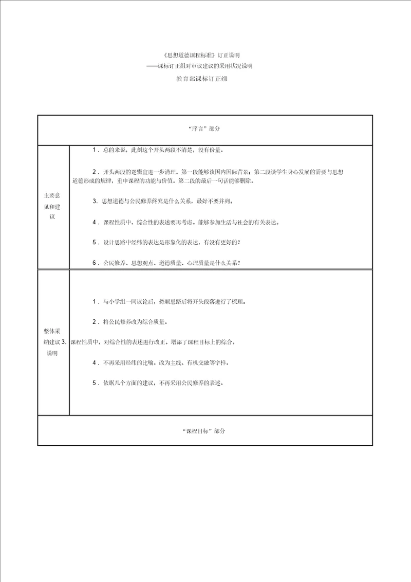 思想品德课程标准修订说明