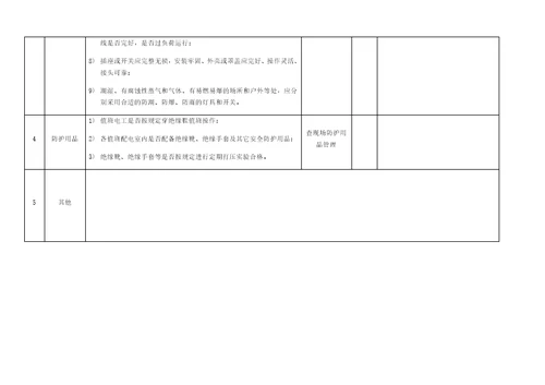 企业复工复产安全检查表大全