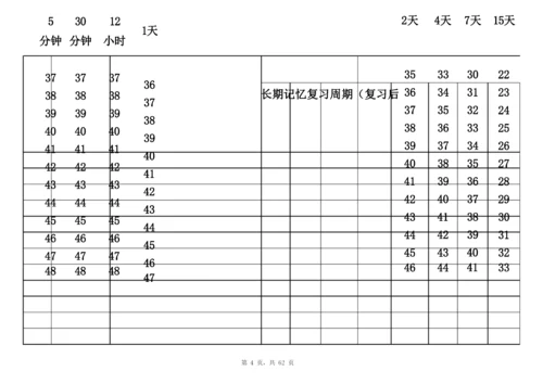 (完整版)艾宾浩斯记忆表格[记忆模版].docx