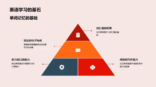 单词记忆技巧解析