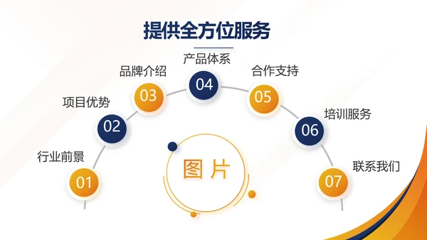 高端大气商业计划书创业融资商演PPT