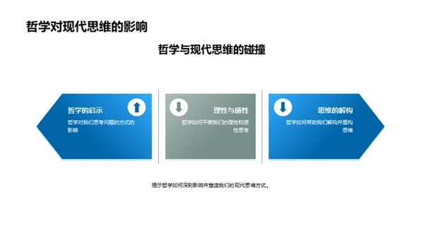 哲学解码现代社会