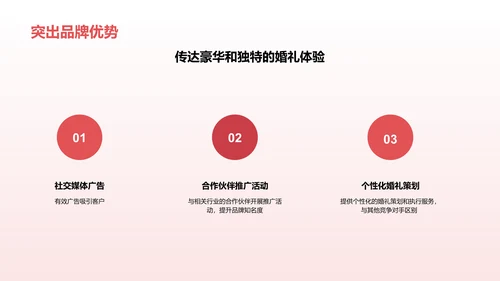 市场营销策划与执行