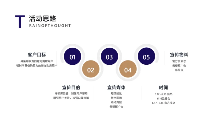 白紫色简约风地产营销方案