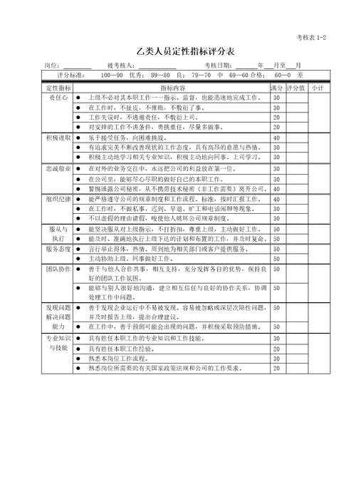 全套绩效考核表