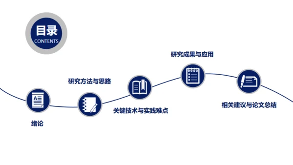 北大博士毕业论文答辩通用PPT模板
