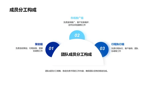 团队年终挑战突破报告