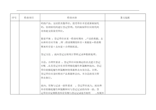 烟花爆竹经营企业批发安全检查表格