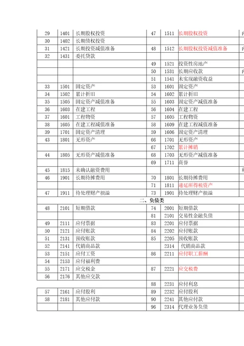 财务报表标准格式完整版