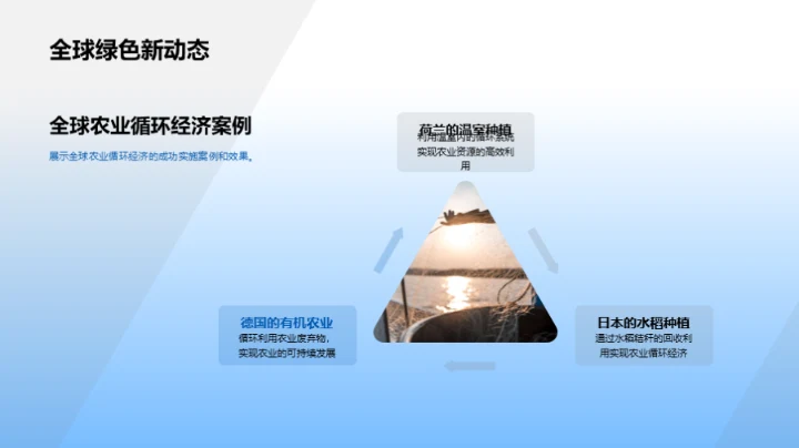 农业资源的再生利用