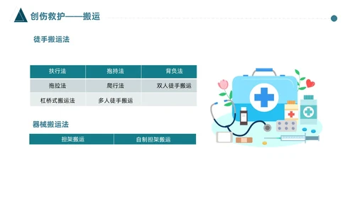 蓝色简约医护人员急救知识课件医疗护理医疗器械通用PPT