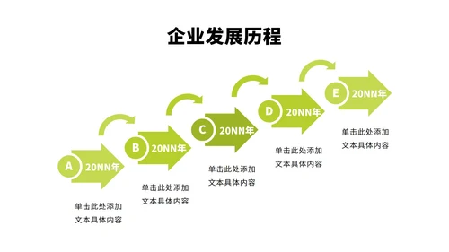 企业大事件运营规划工作安排时间轴PPT模板