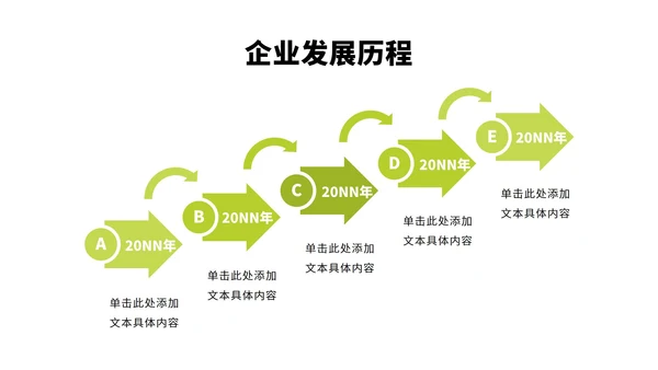 企业大事件运营规划工作安排时间轴PPT模板