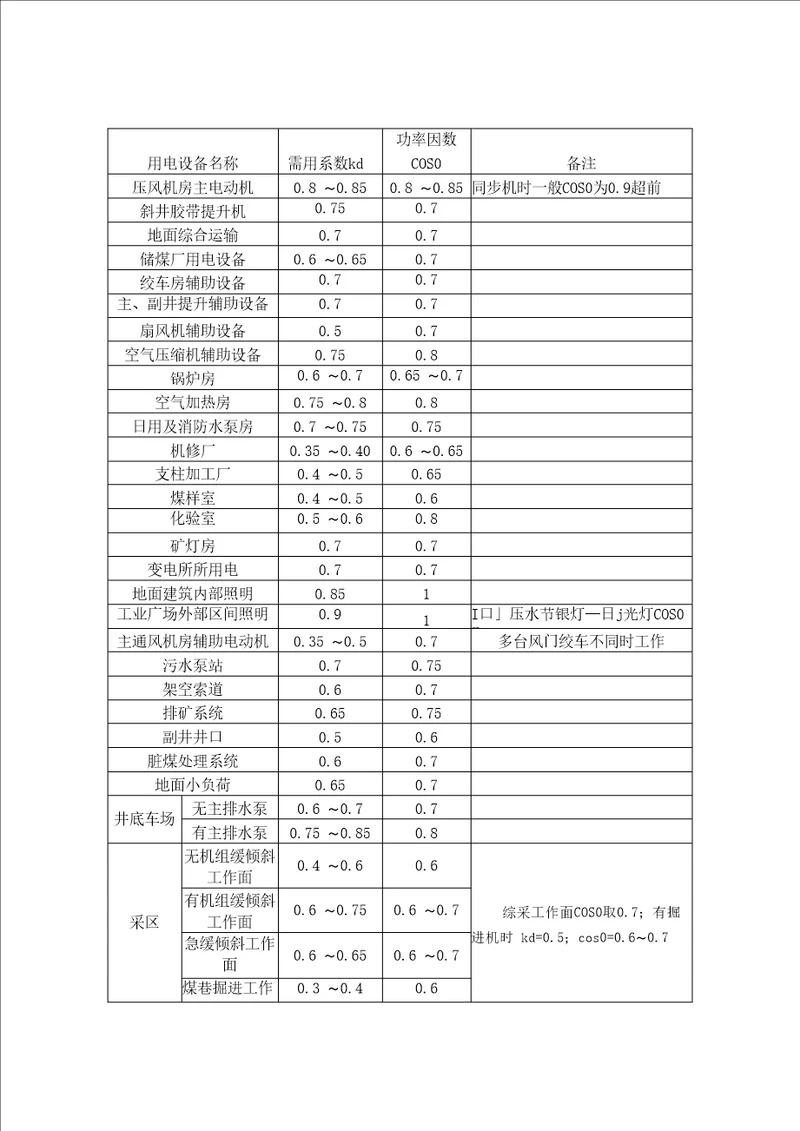 煤矿各组用电设备的需用系数和加权平均功率因数