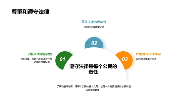 公民道德与法律责任