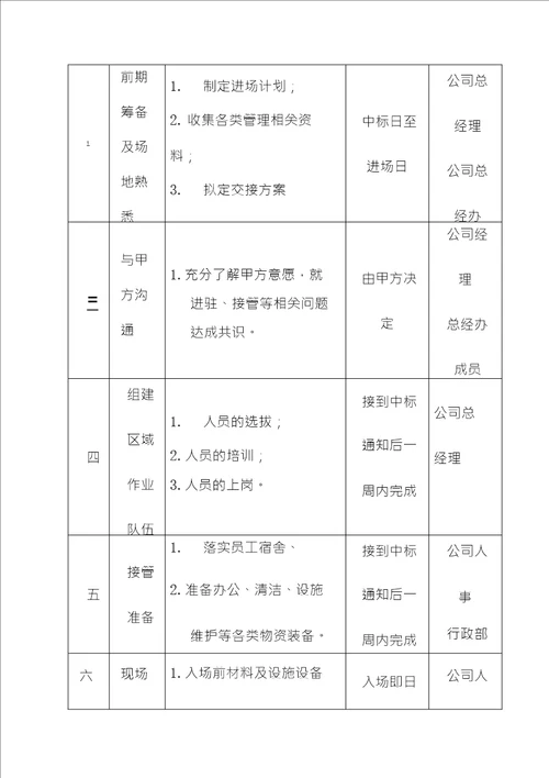 道路环卫清扫保洁项目原有人员的接收和安置设备采购及工作交接方案