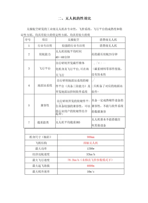 环保无人机方案