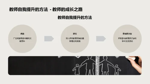 教师自我提升之路