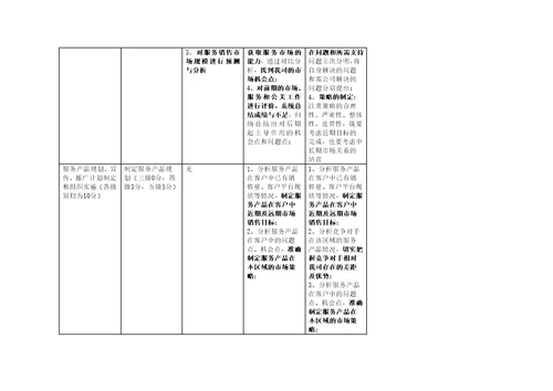 服务经理任职资格标准