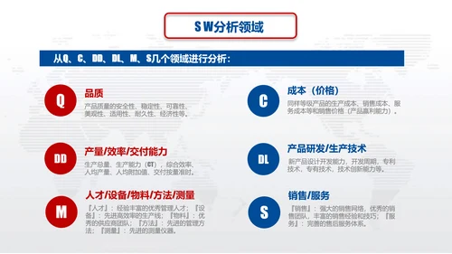 营销中心销售部SWOT分析法ppt模板