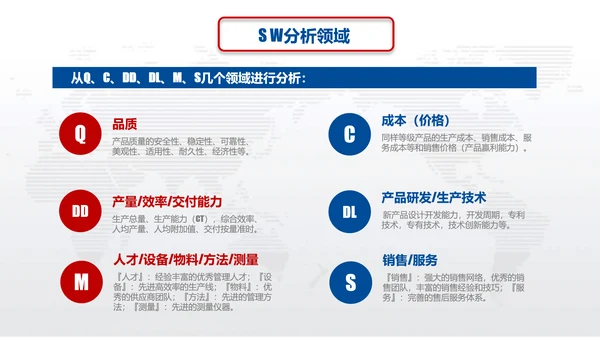 营销中心销售部SWOT分析法ppt模板