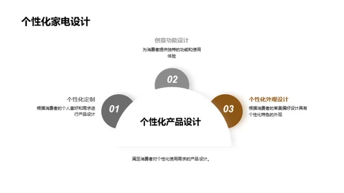 家电行业绿色革新