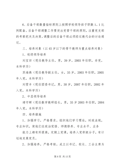 李子乡中心校培养后备干部工作计划.docx