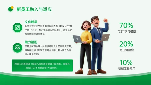 黄绿色3D企业招聘宣讲PPT模板