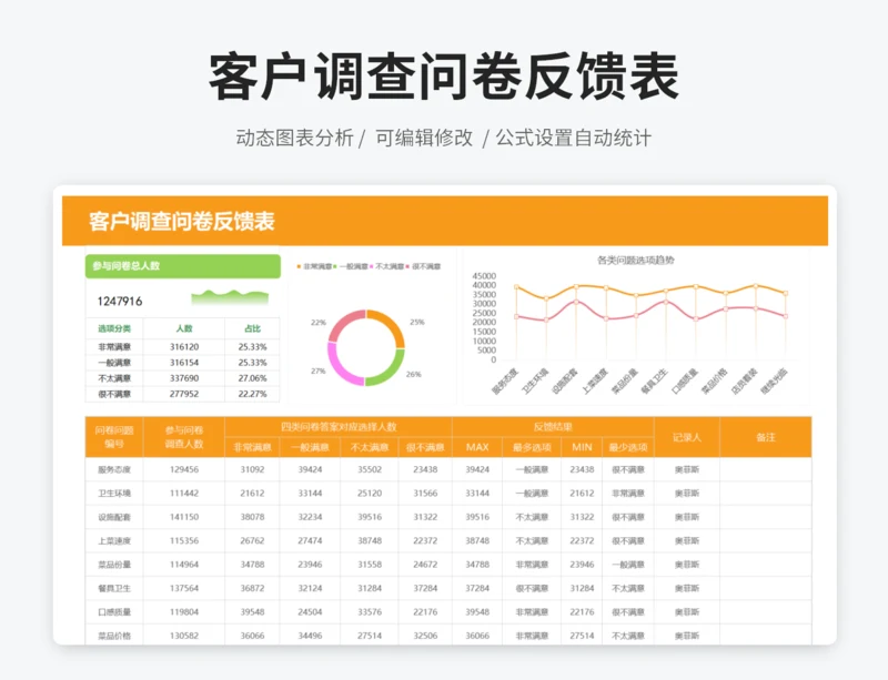 客户调查问卷反馈表