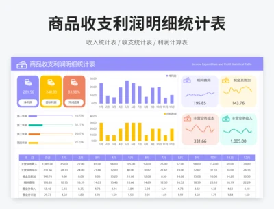 商品收支利润明细统计表