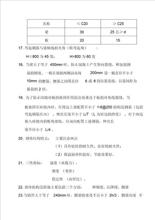 2011年建筑工程管理与实务总结2课件