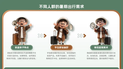 3D风棕绿色暑期旅游计划模板